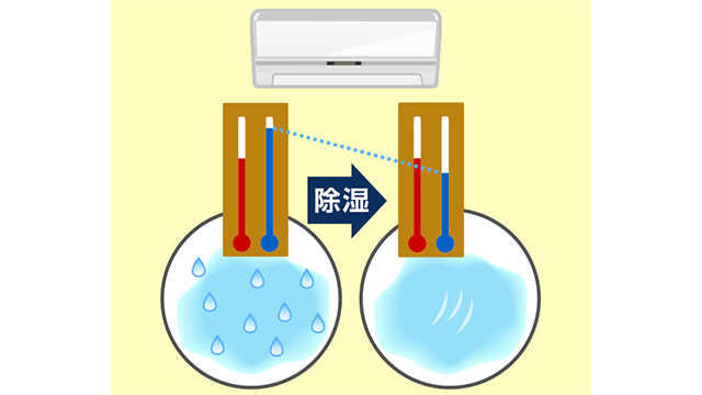 除湿とは